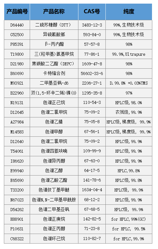 新亚博足球世界杯
最新热销产品介绍